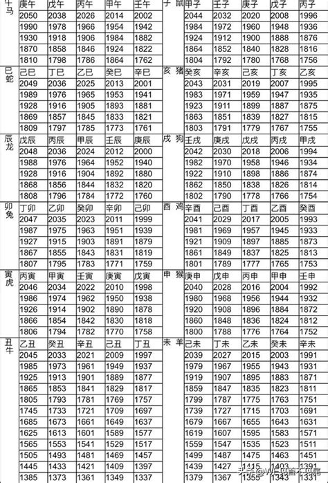 1945 生肖|12生肖對照表最完整版本！告訴你生肖紀年：出生年份。